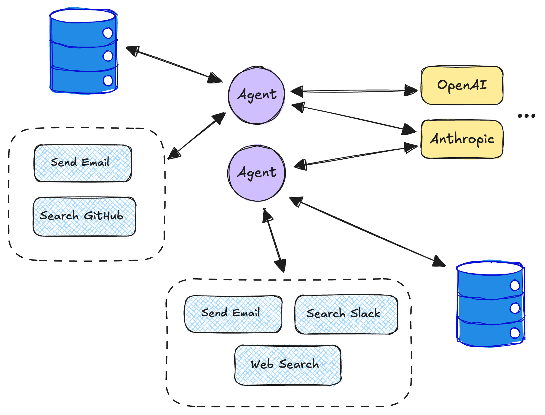 Agents calling models and tools directly — the starting point