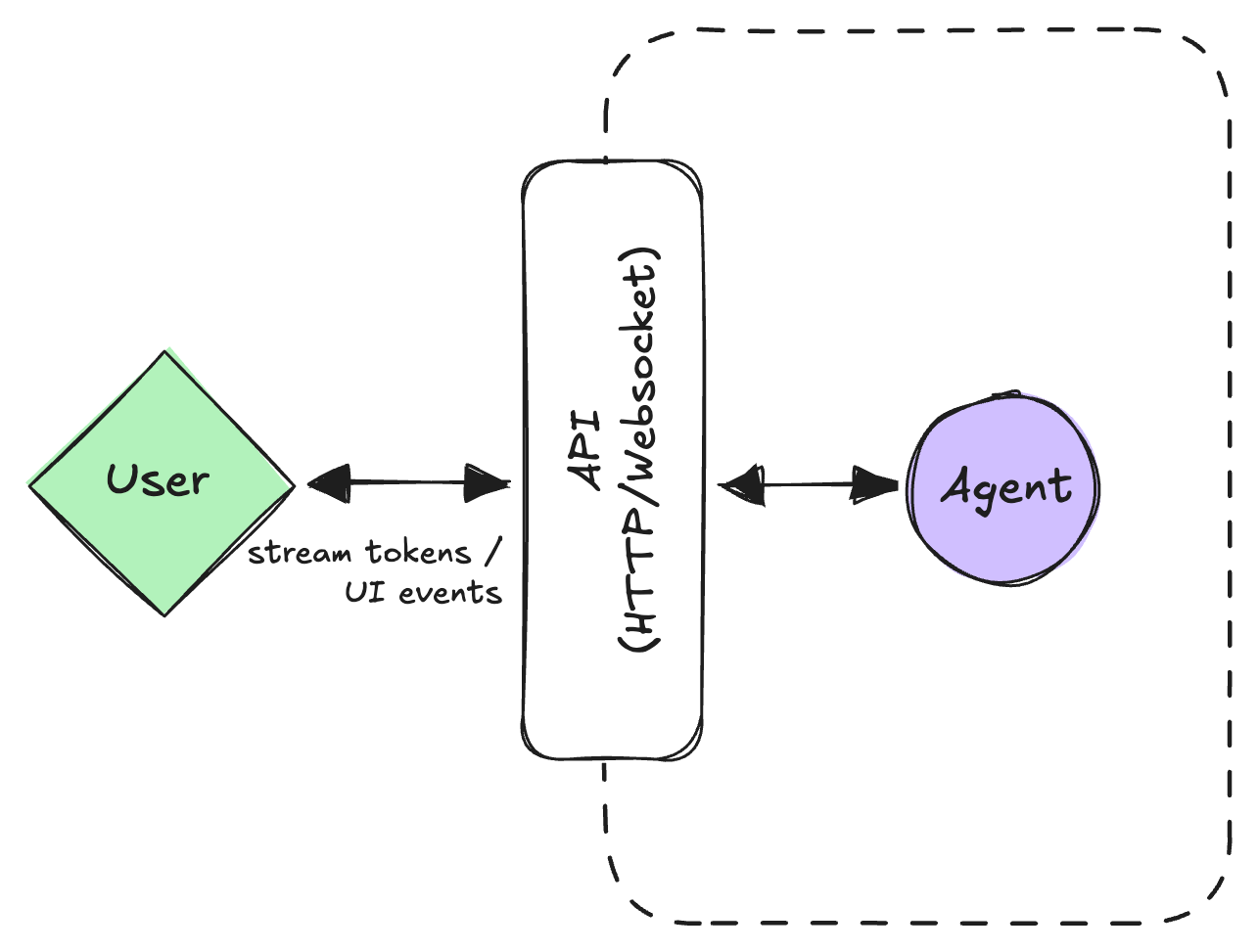 The Service — interactive shape